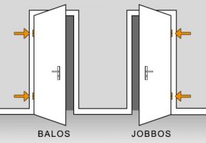 Full Doors tele ajtók